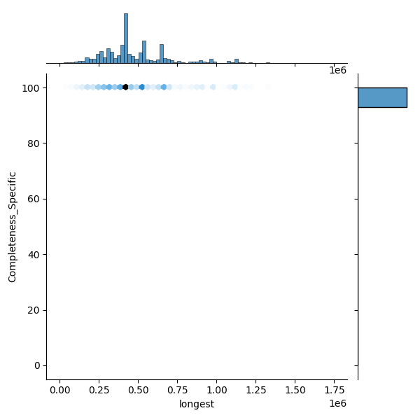 Legionella pneumophila_all_longest_Completeness_Specific.png